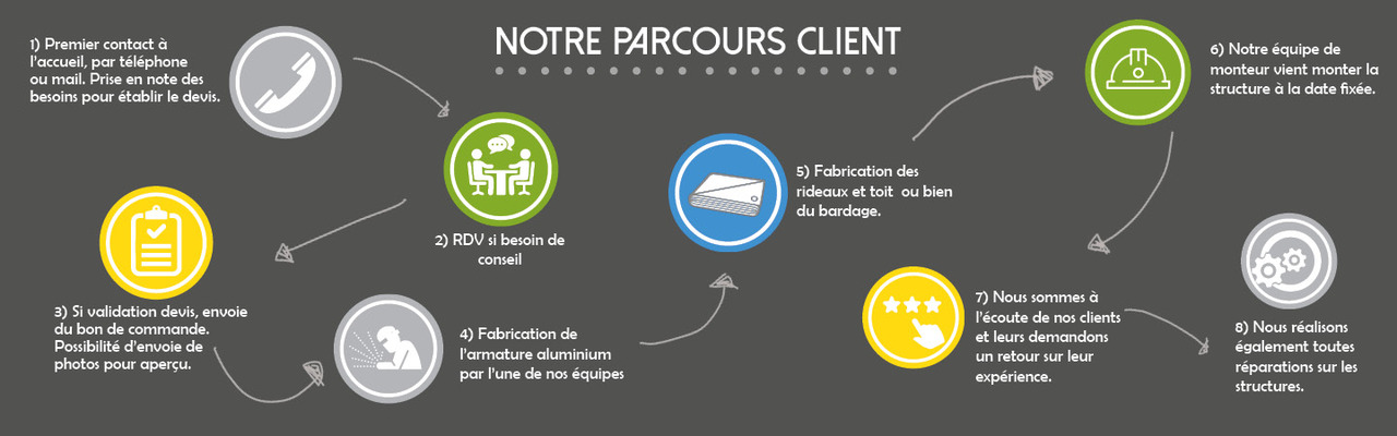 infographie parcours